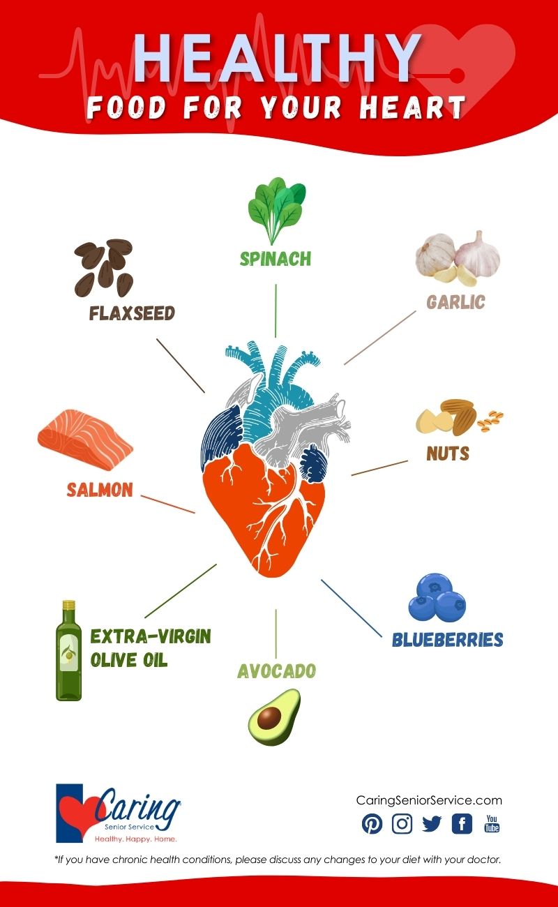 Infographie sur les aliments sains pour le cœur